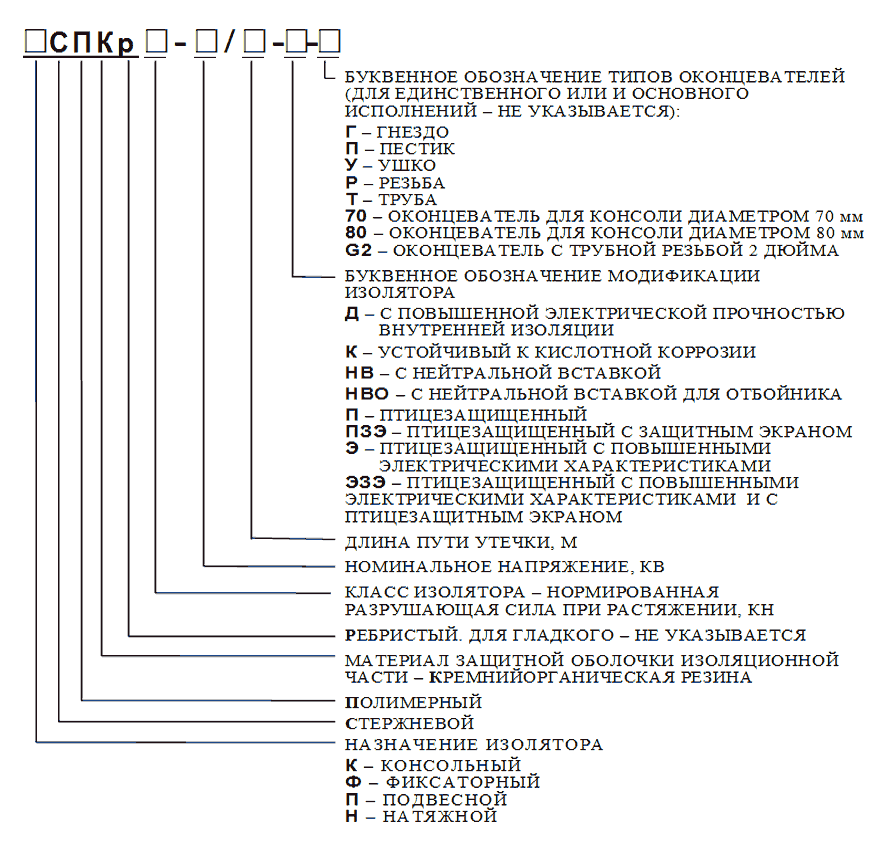 структура условного обозначения
